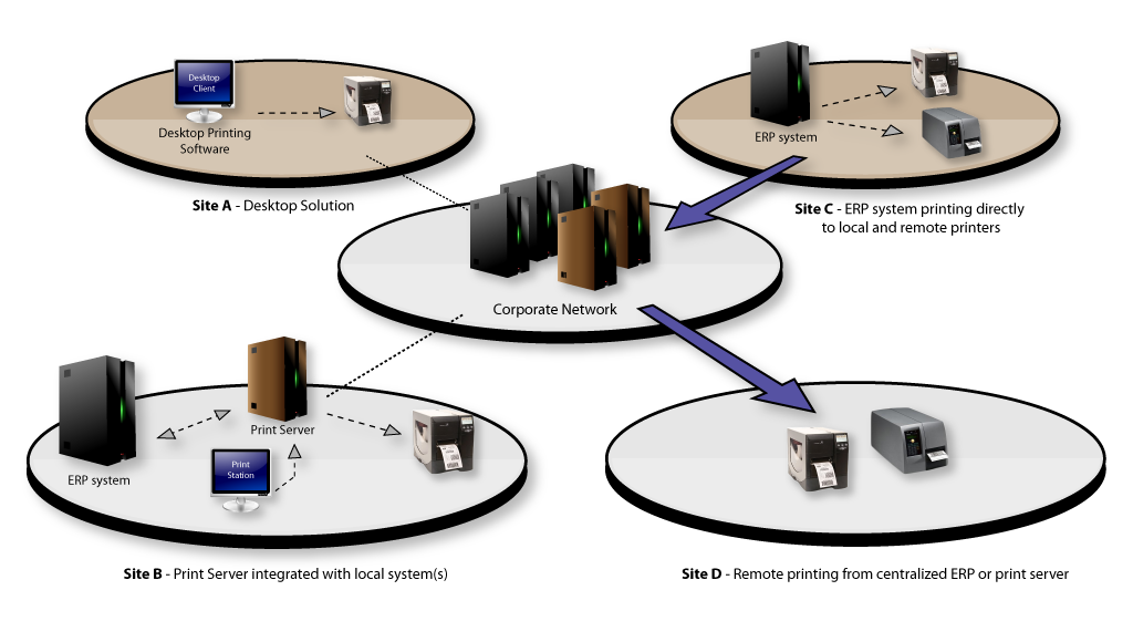 Site system. Ad hoc тестирование. Ad hoc в организации. Ad hoc отчеты. Арбитраж ad hoc.